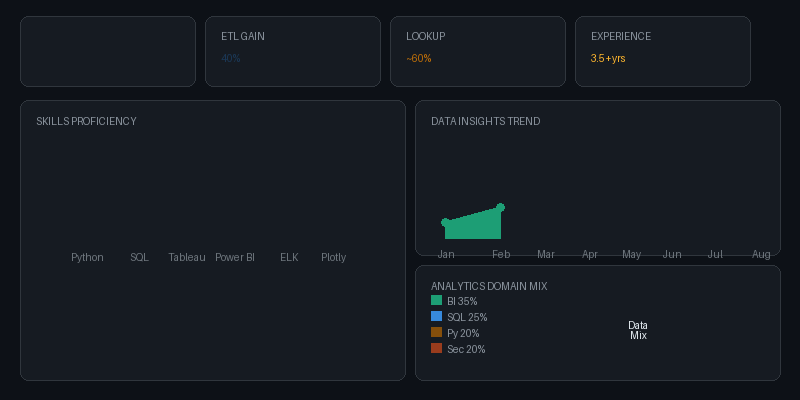 Reshma Analytics Dashboard