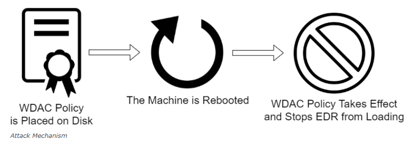 WDAC EDR Bypass Image