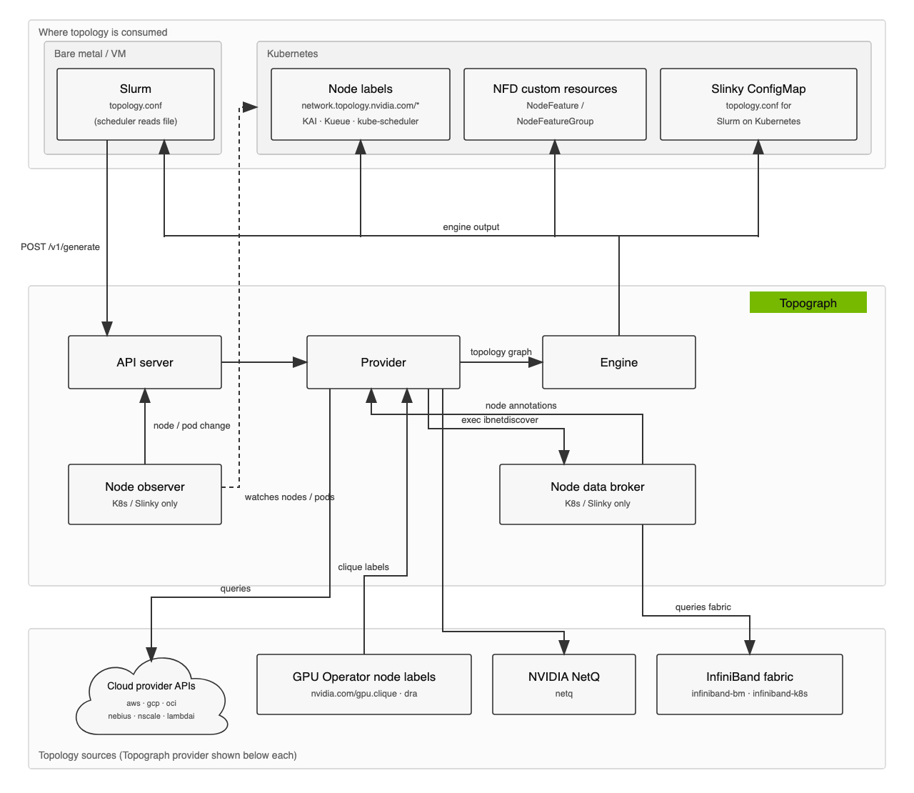 Proposal example