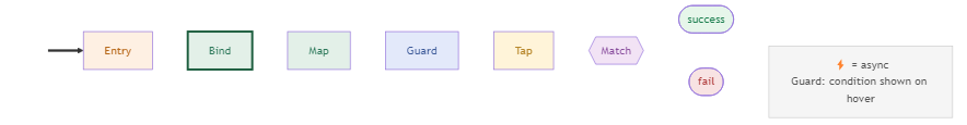 Node type legend
