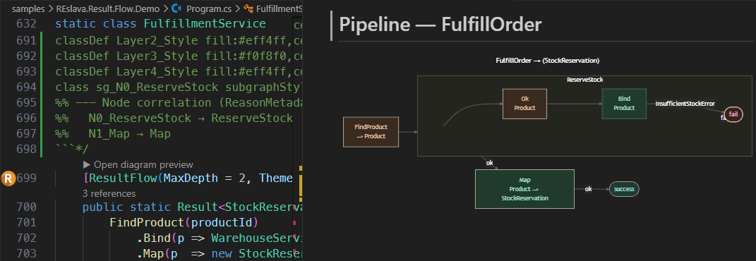 CodeLens and gutter icon in action