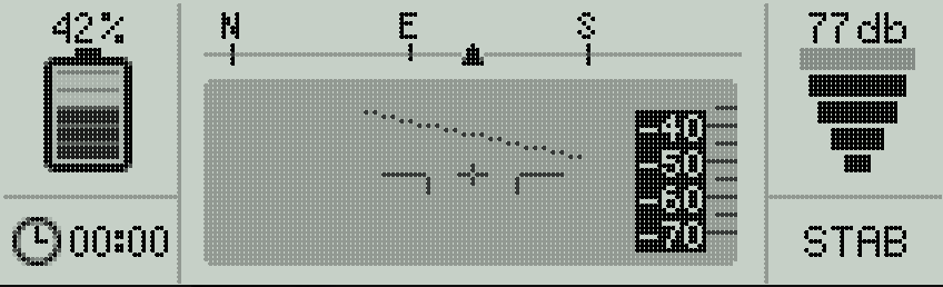 Telemetry Example