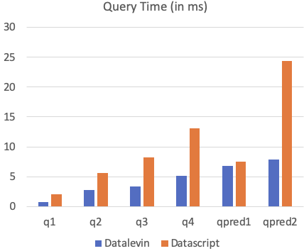 query benchmark