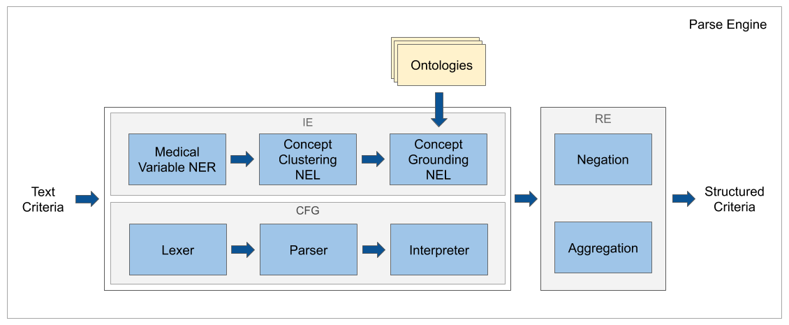 Engine Diagram