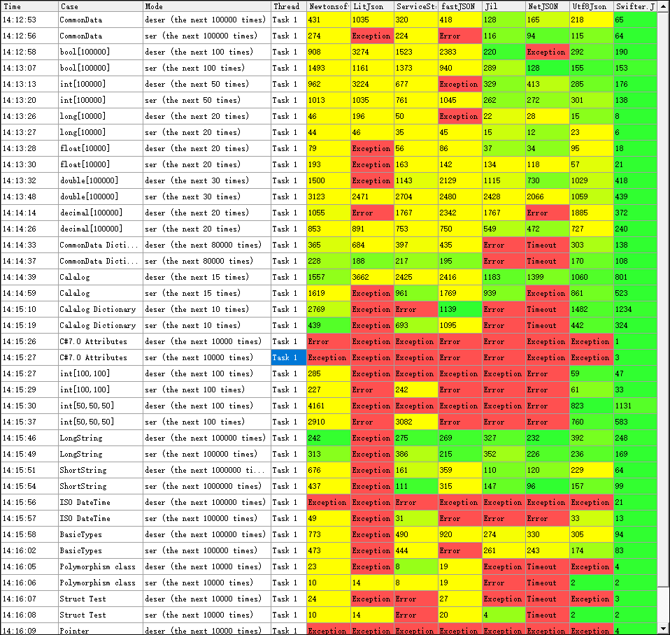 .Net Framework 4.7.1 Previews running results