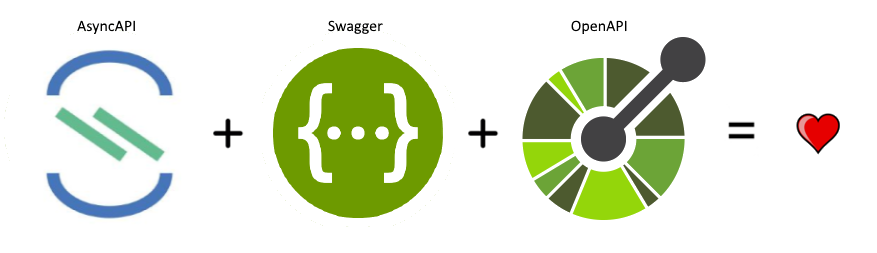 ApiBldr loves Swagger + OpenAPI + AsyncAPI