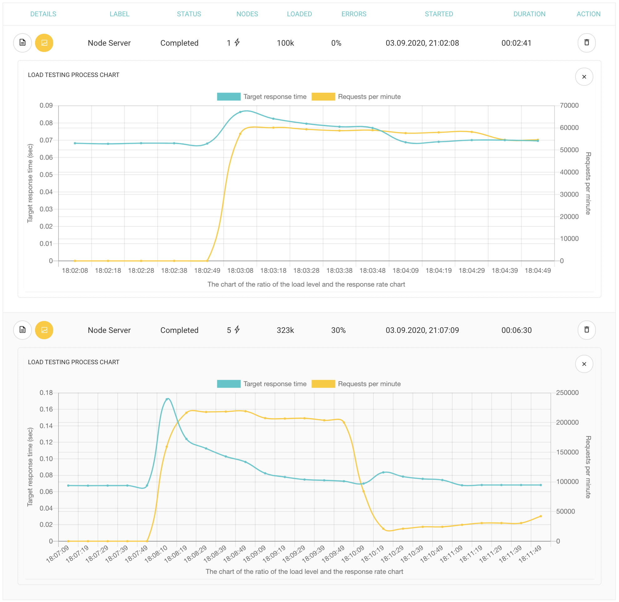 GitHub - restinpc/Node.js-Server: Node.js server with support of ...
