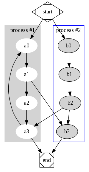 Graph example