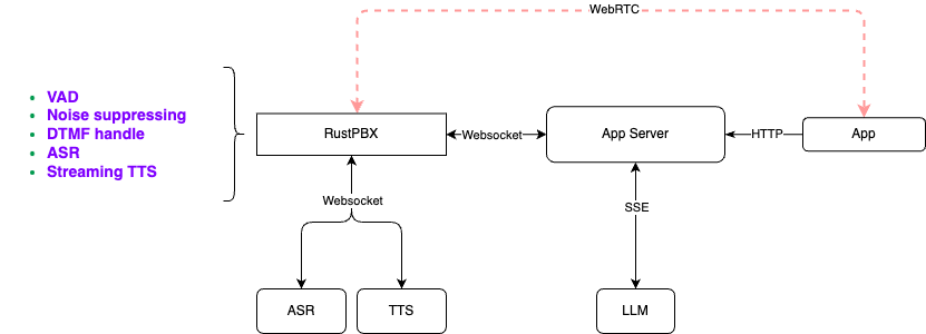 Webrtc