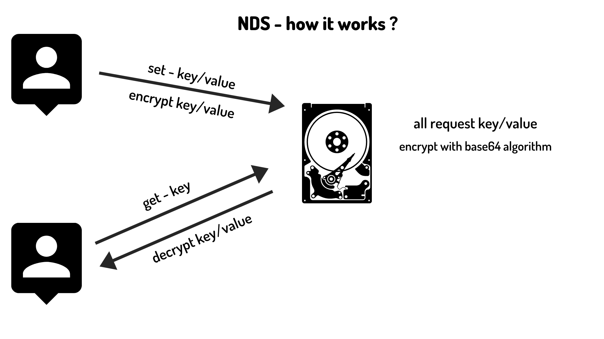 example-nds-work