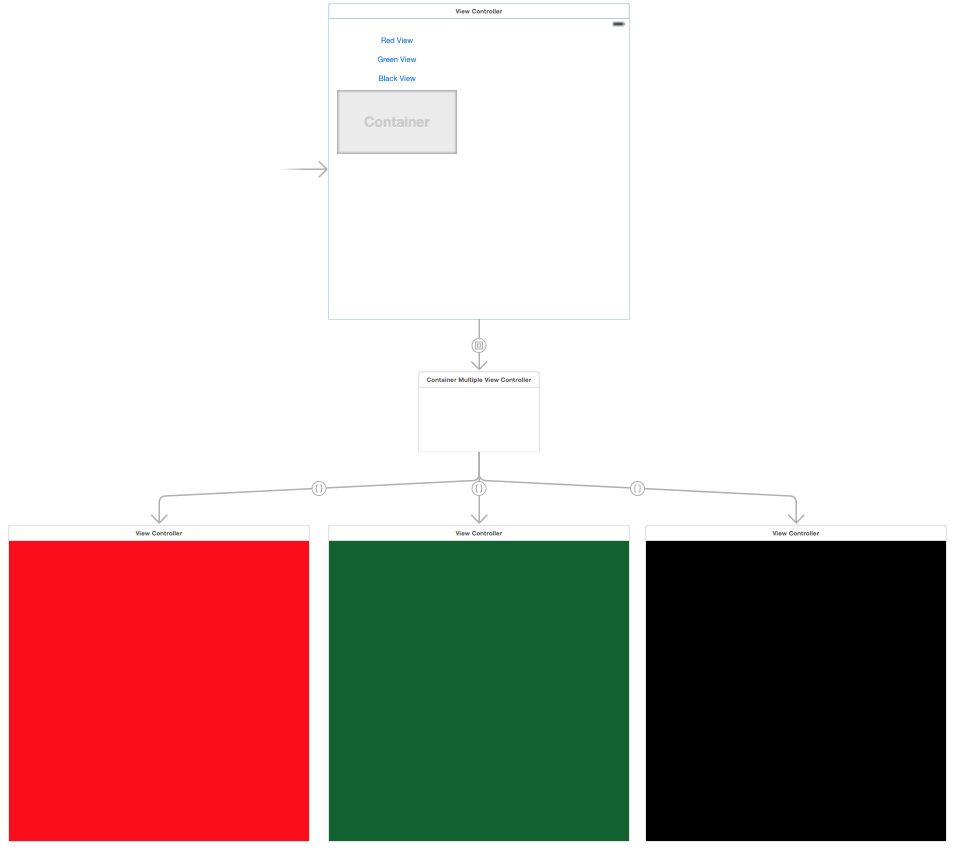 Storyboard for Multiple Views in Container View