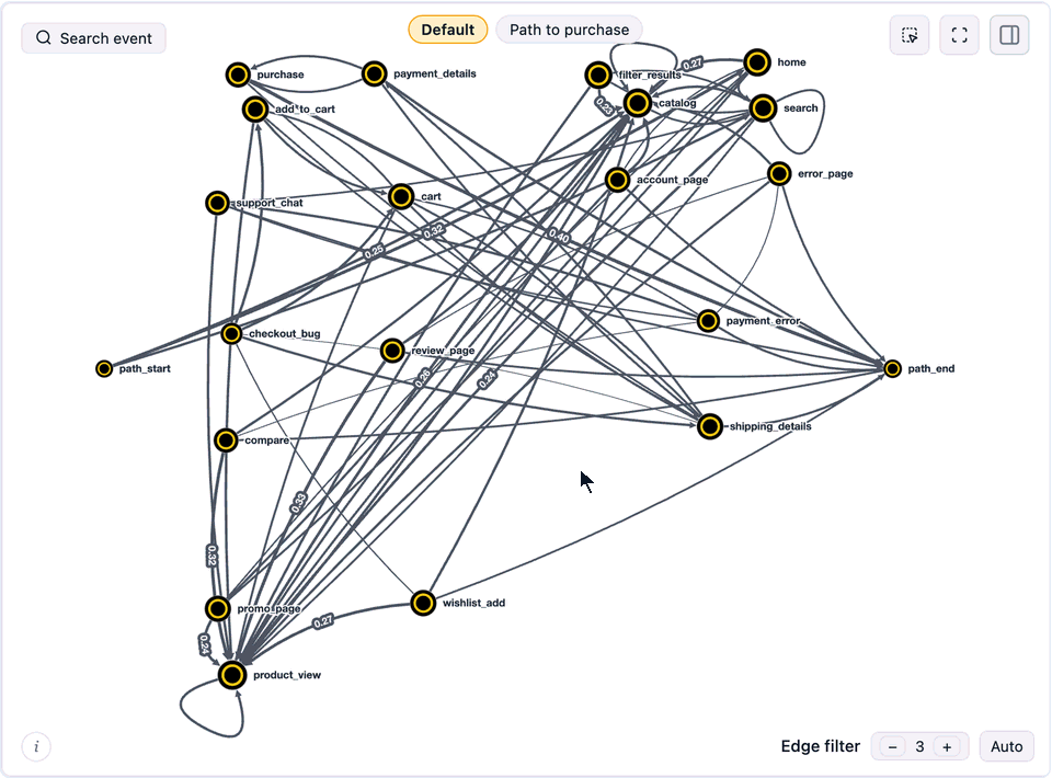 A demo of the interactive features of the transition graph widget. You can highlight a route, compare path groups, focus on the step you want to investigate, and explore incoming and outgoing transition probabilities in the ego view.