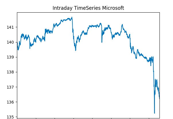 Time Series png found in Example-Images