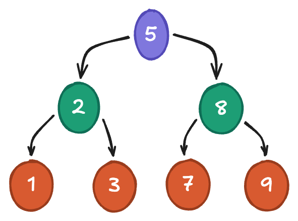 BST Example