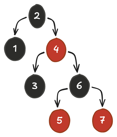 Insertion in Red Black Tree