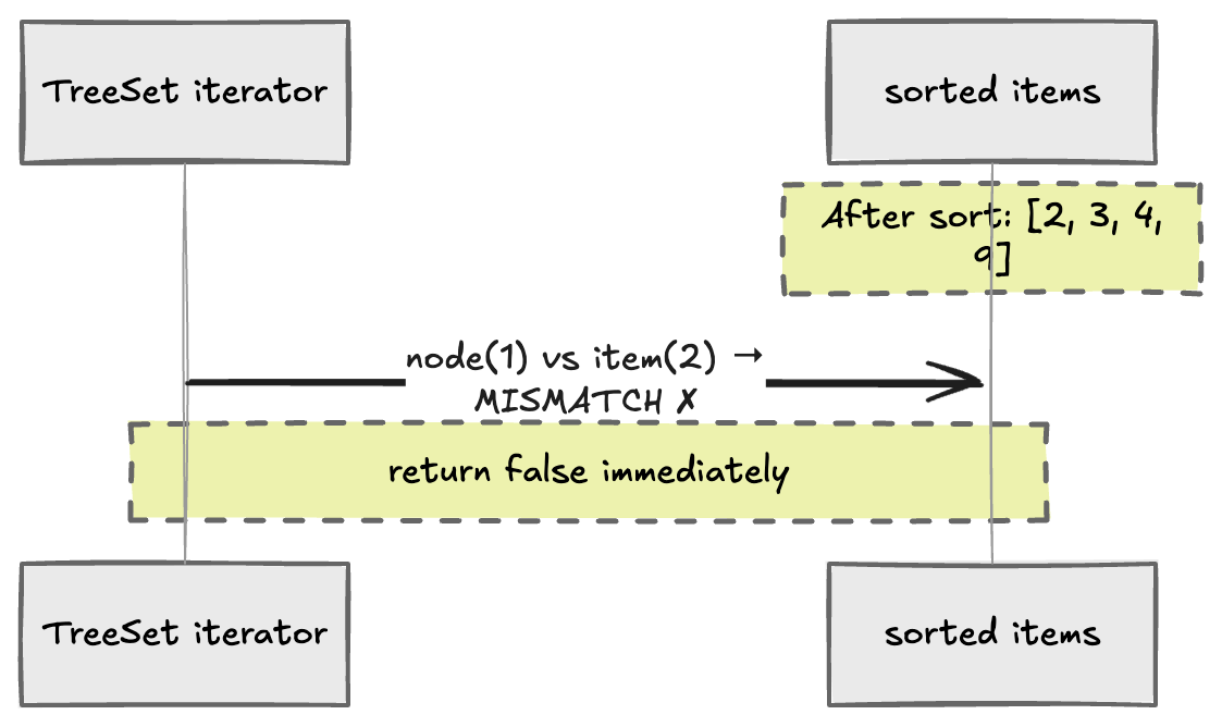 Visualising lock-step 2