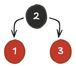 Red Black Tree