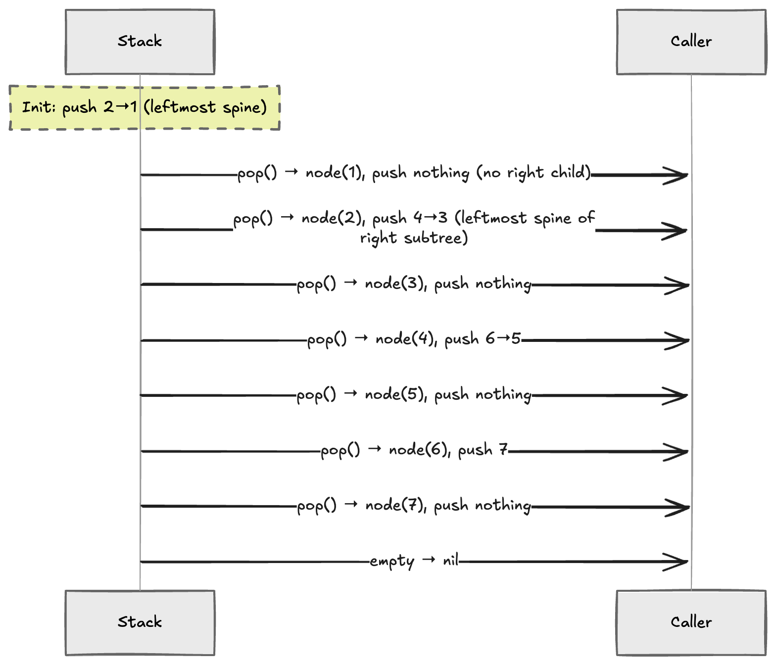 Visualization