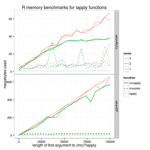 figure-kilobytes-used.png