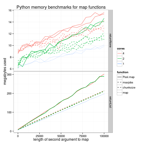 figure-multiprocess.png