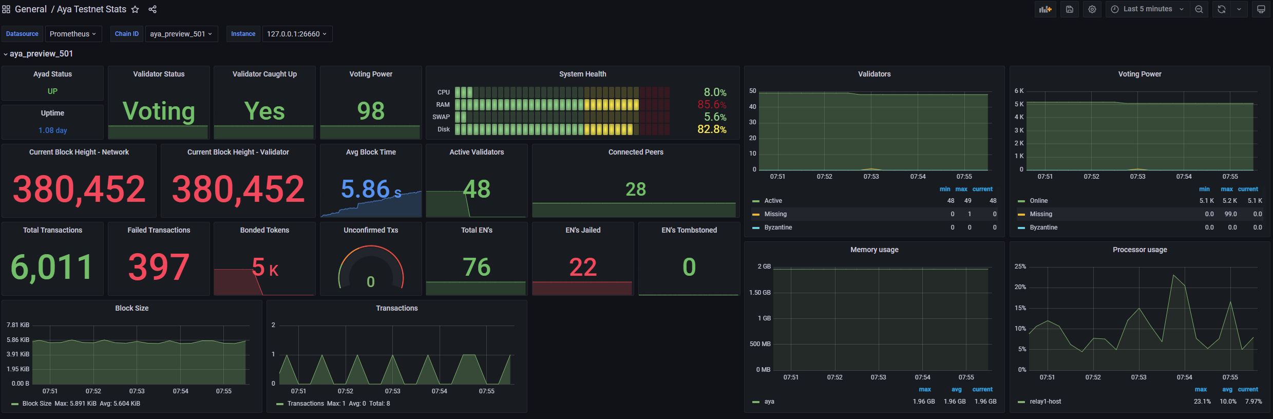 GitHub - retropool/aya-stats-prom: Ayad stats for Prometheus