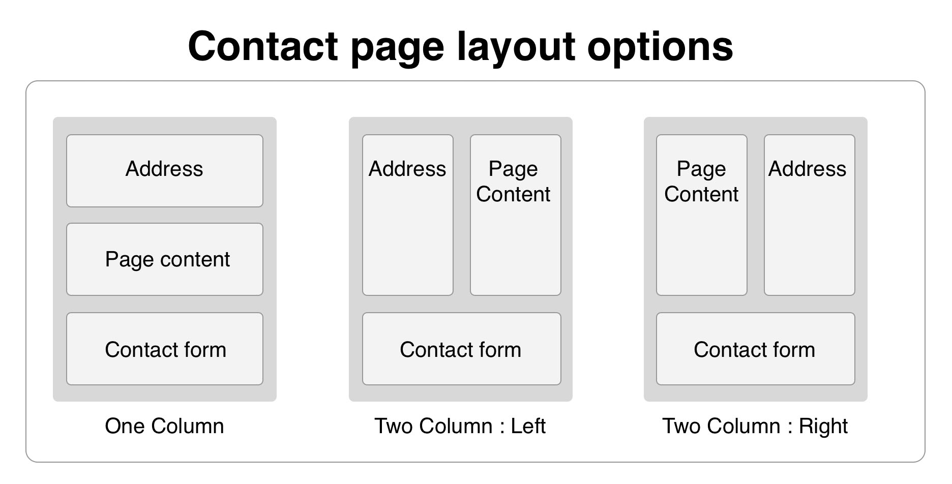 contact page layouts