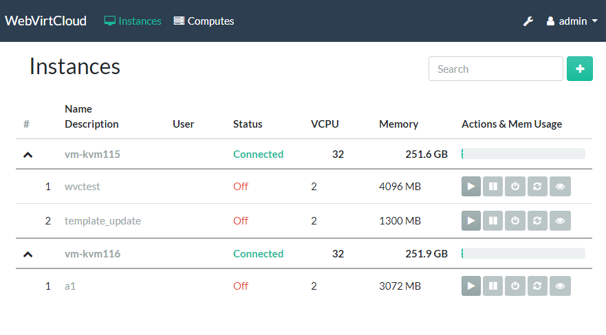 Grouped Instances