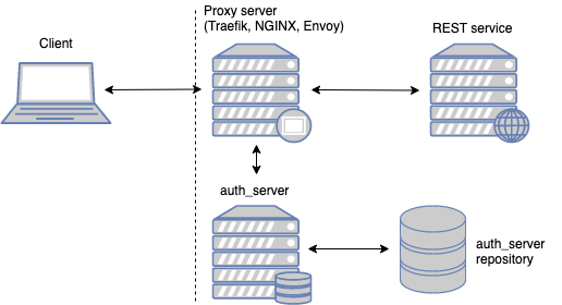 architecture_diagram