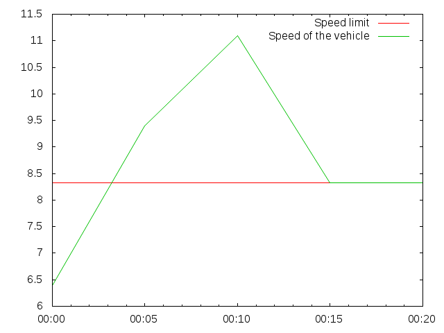 waypoints plot