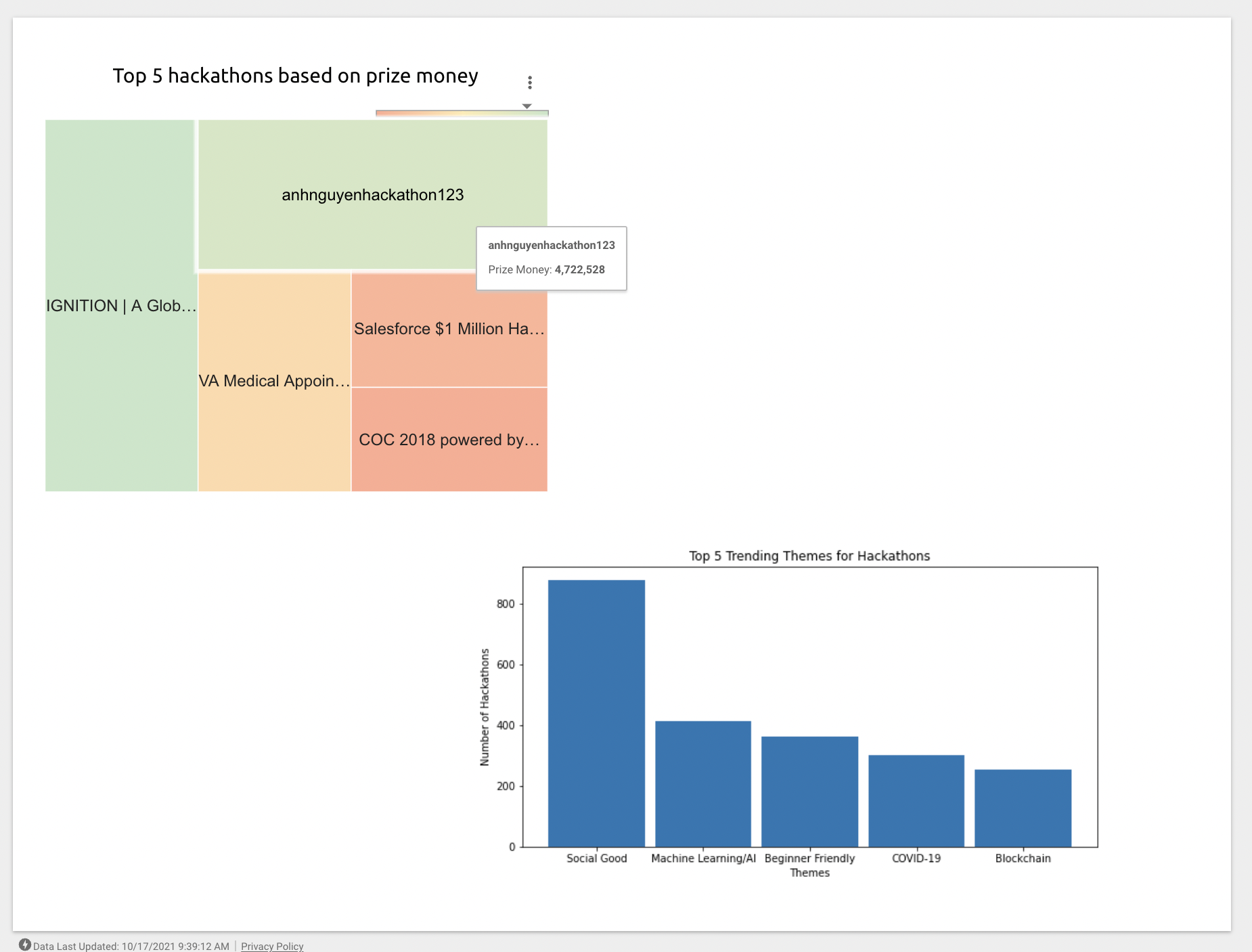 Visualization Image