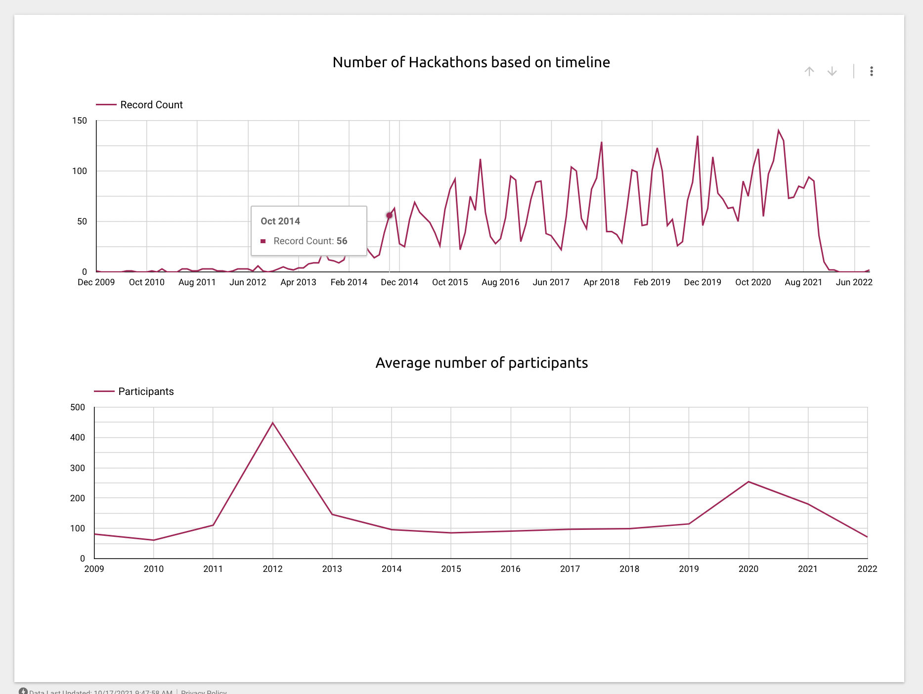 Visualization Image