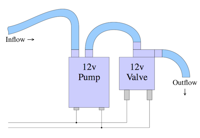 Pump/Valve wiring