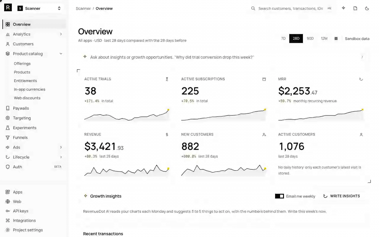 RevenueDot dashboard tour: overview metrics, charts, the paywall editor and experiment results