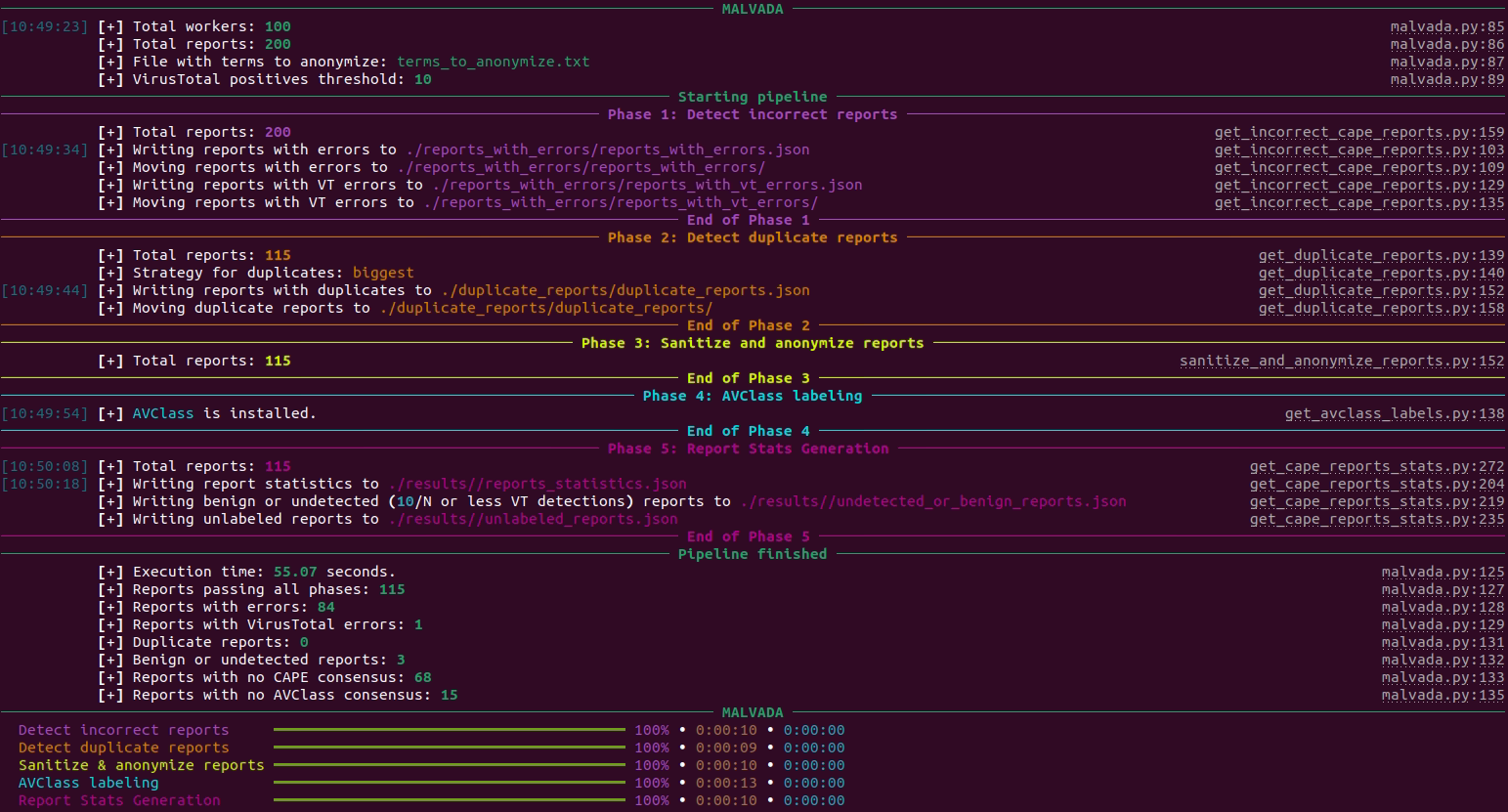 MALVADA execution example