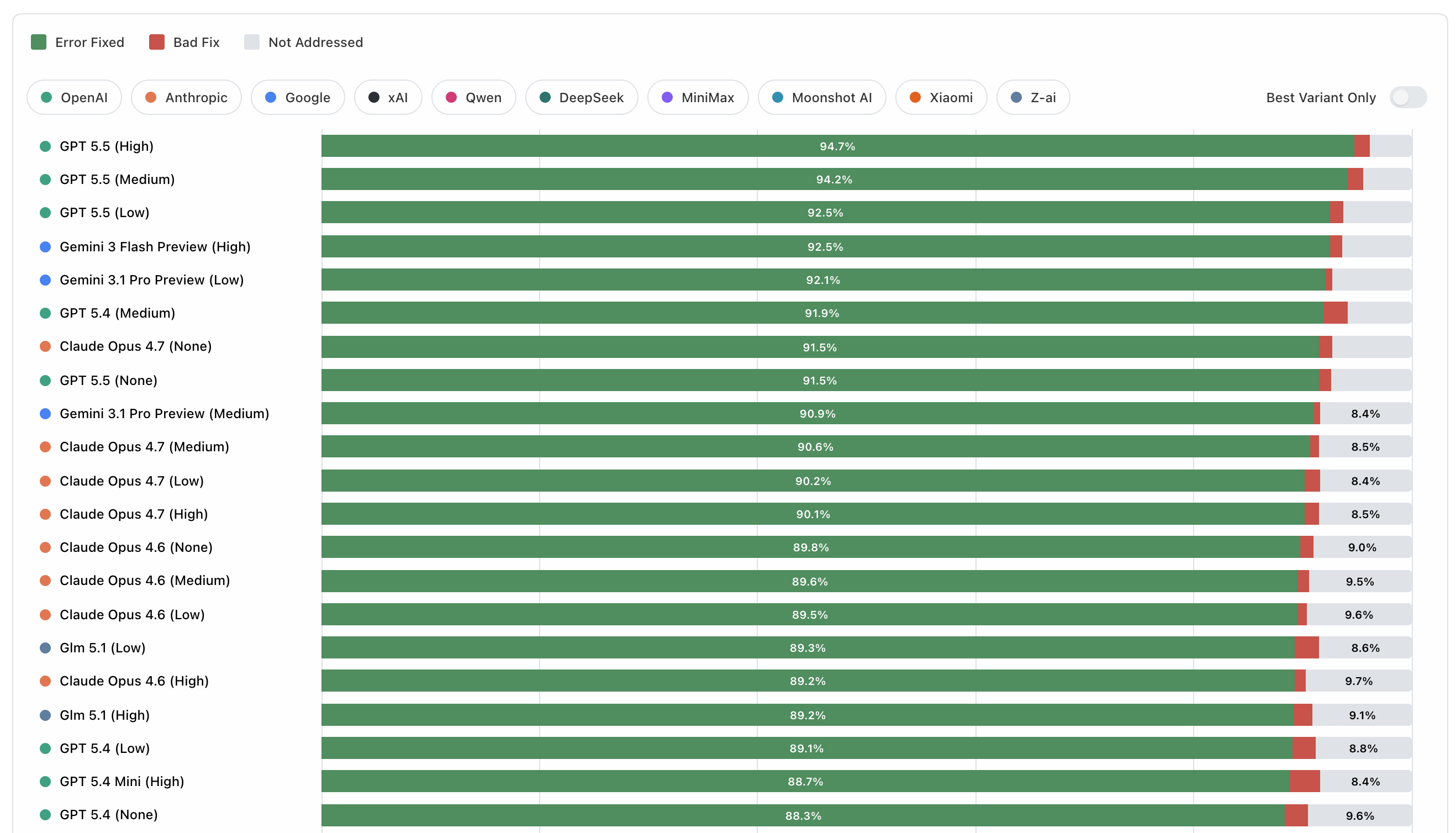 Results preview