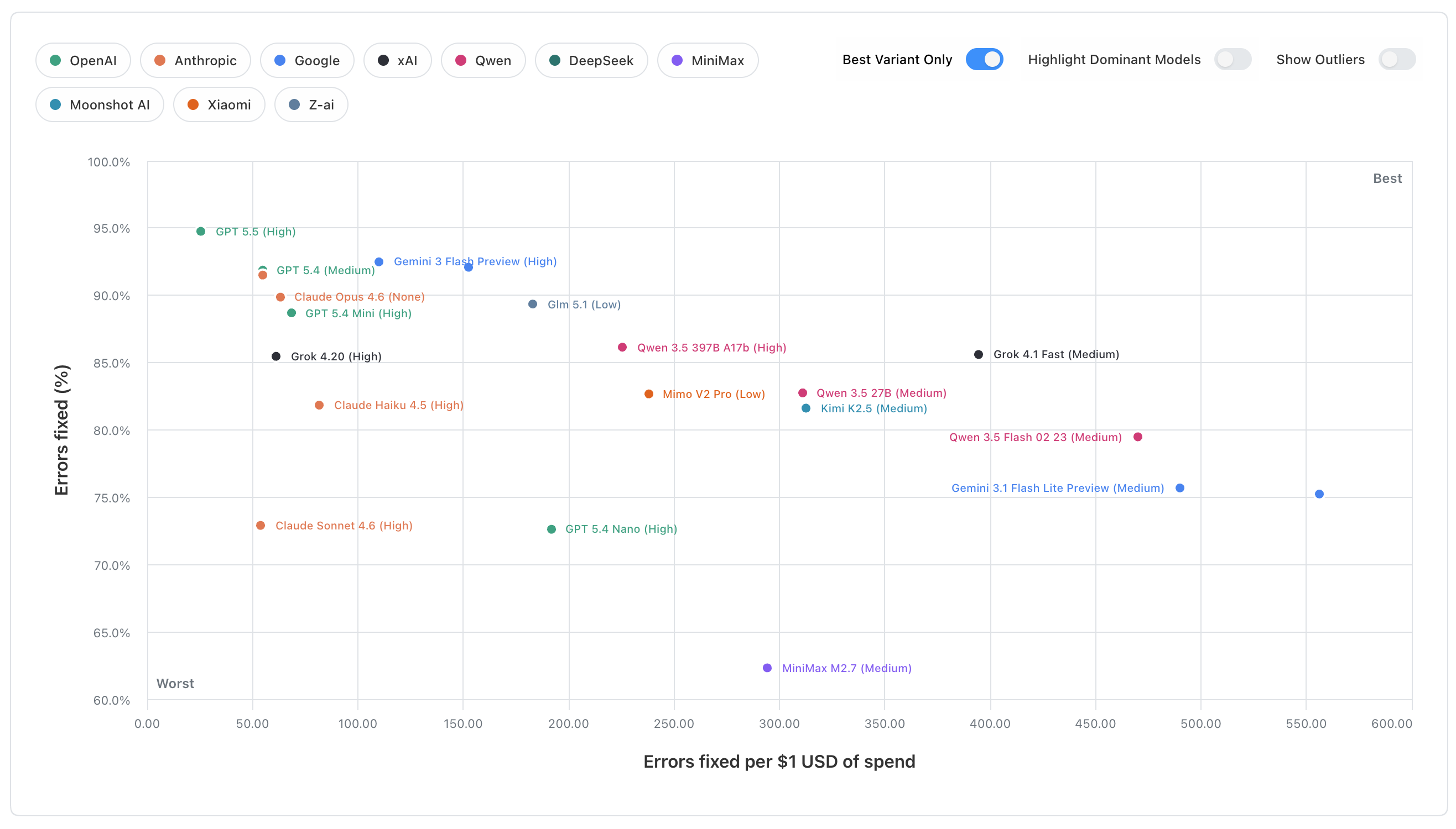 Scatterplot preview