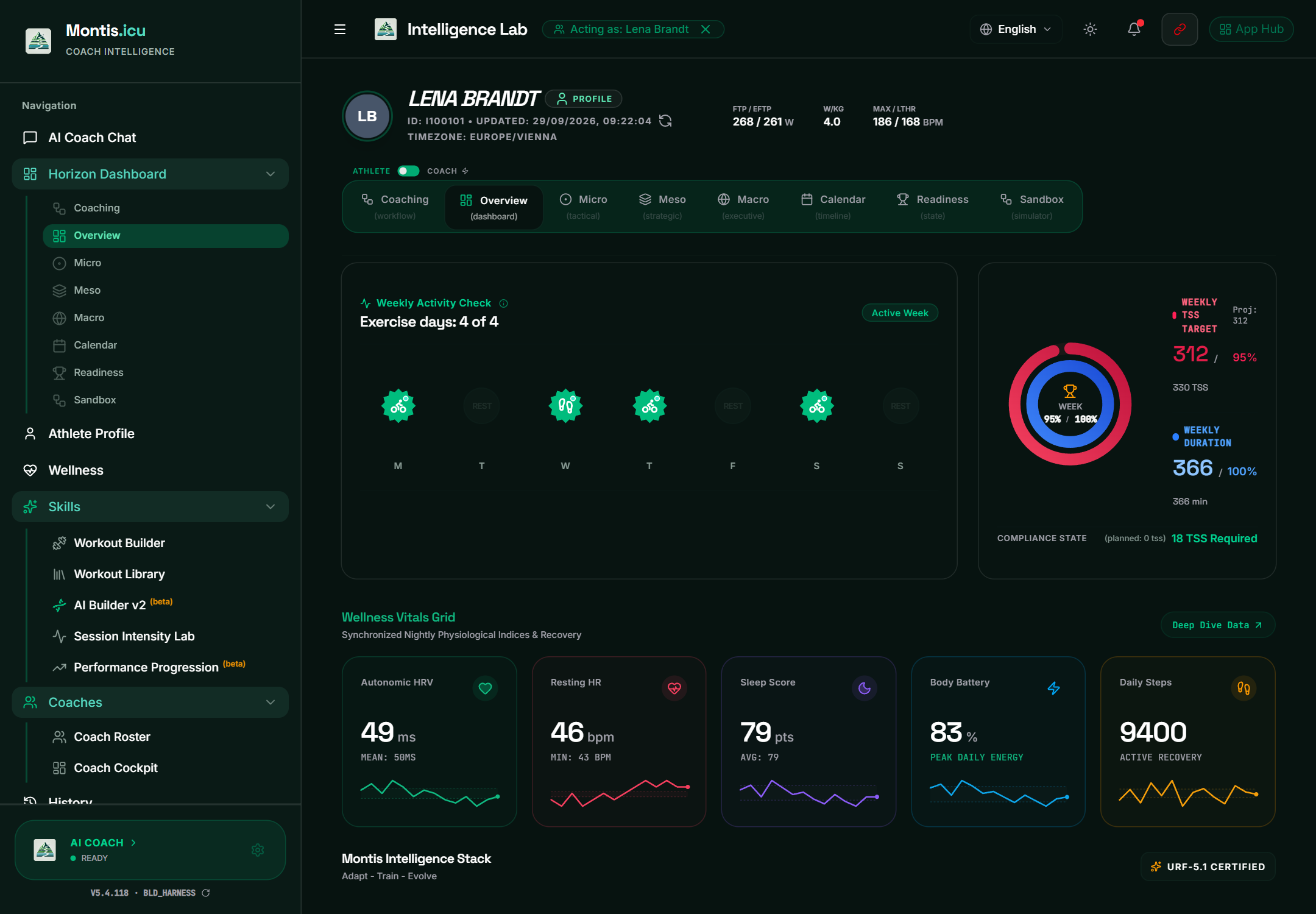 Acting as Lena Brandt: her Overview dashboard