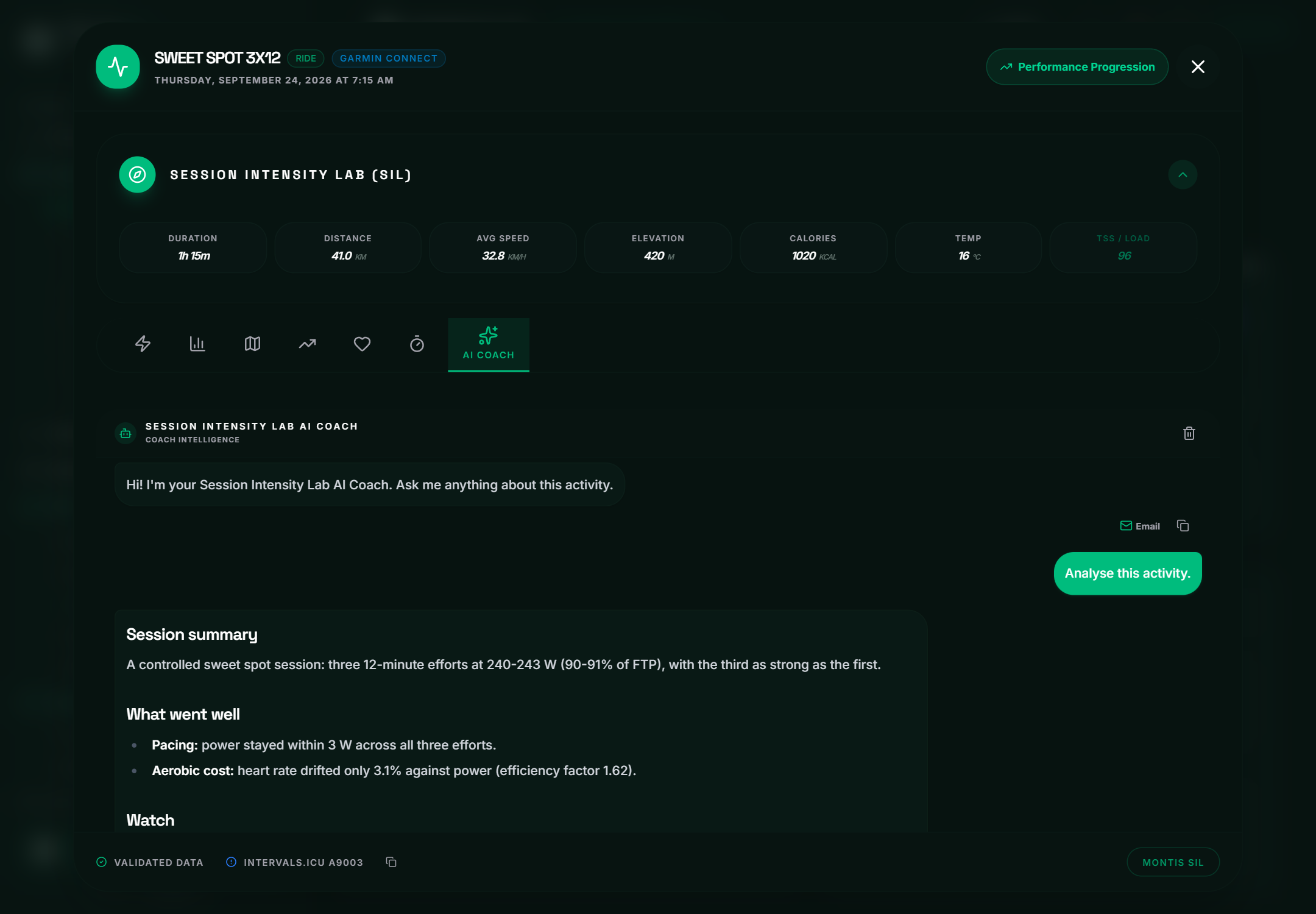 The Session Intensity Lab's AI Coach tab with an analysis