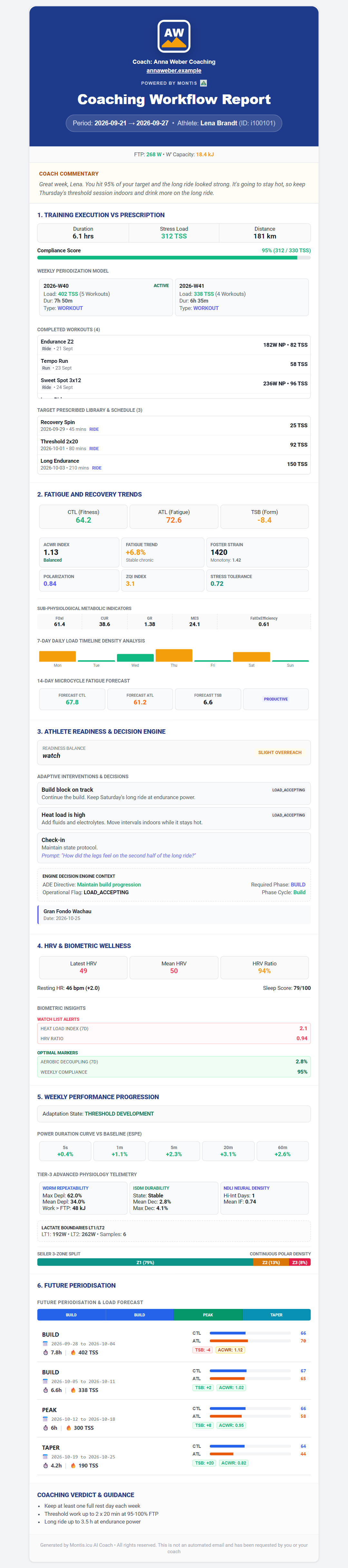 The Coaching Workflow Report email