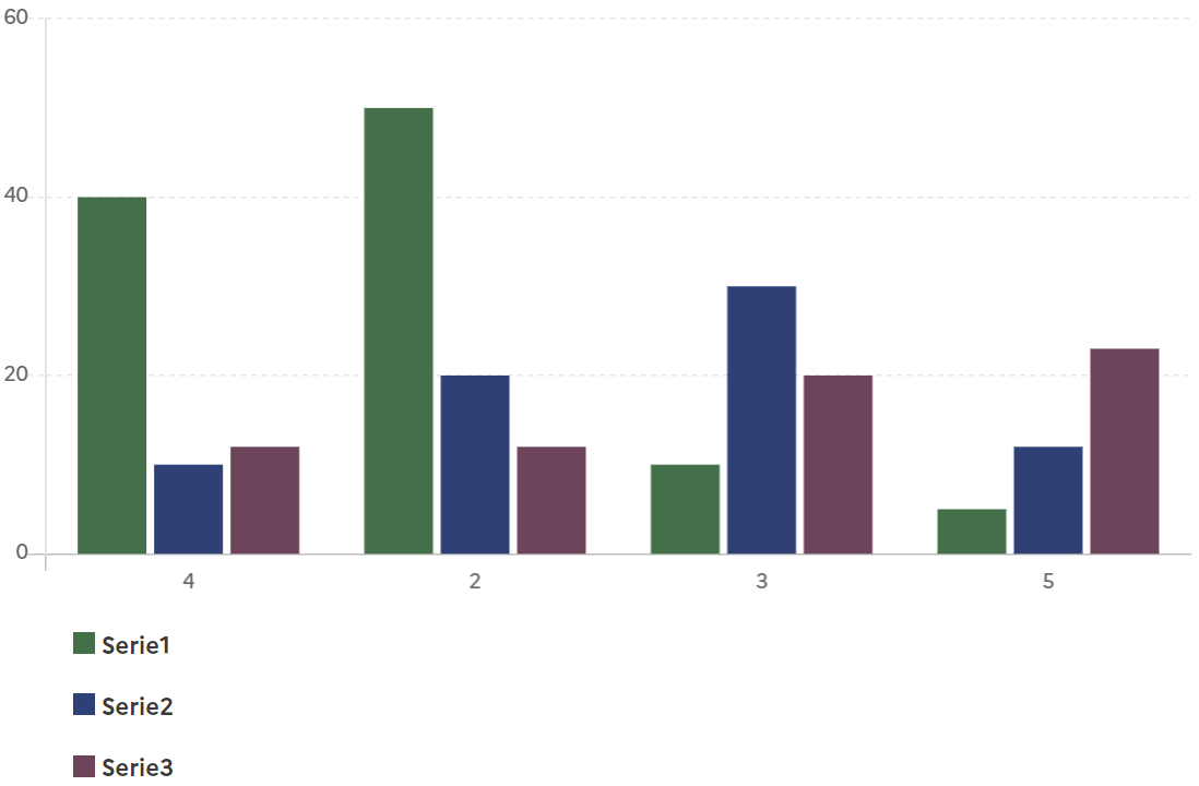 BarChart