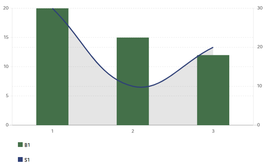 BarLineChart