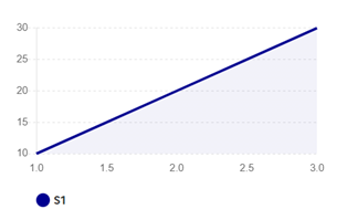 LineChart