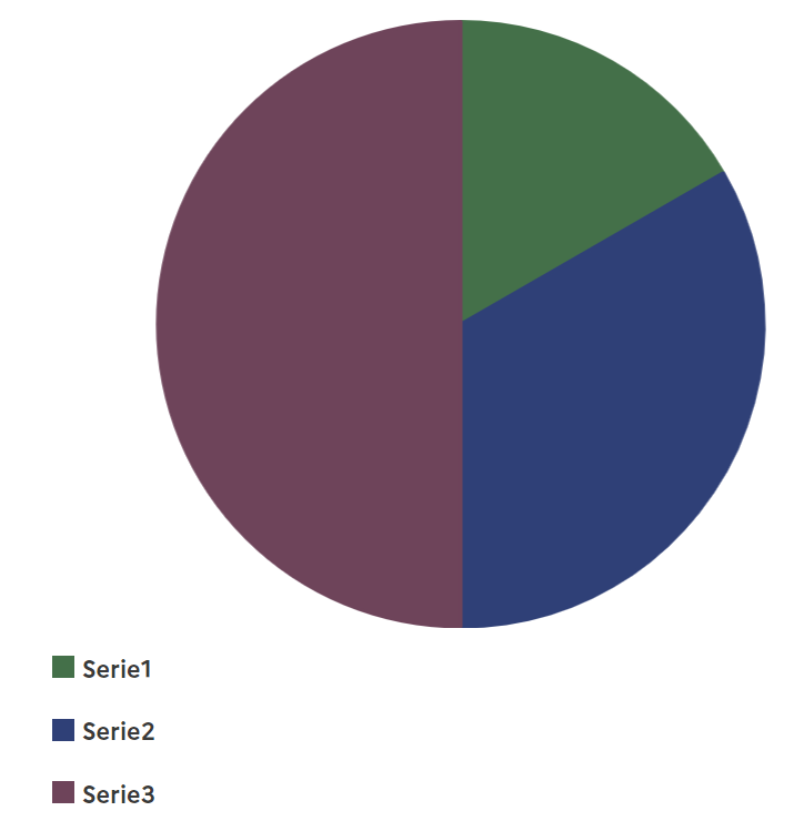 OptionPieChart