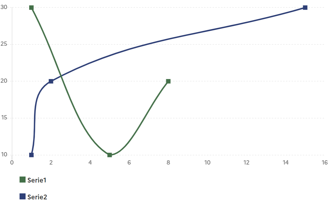 OptionScatter