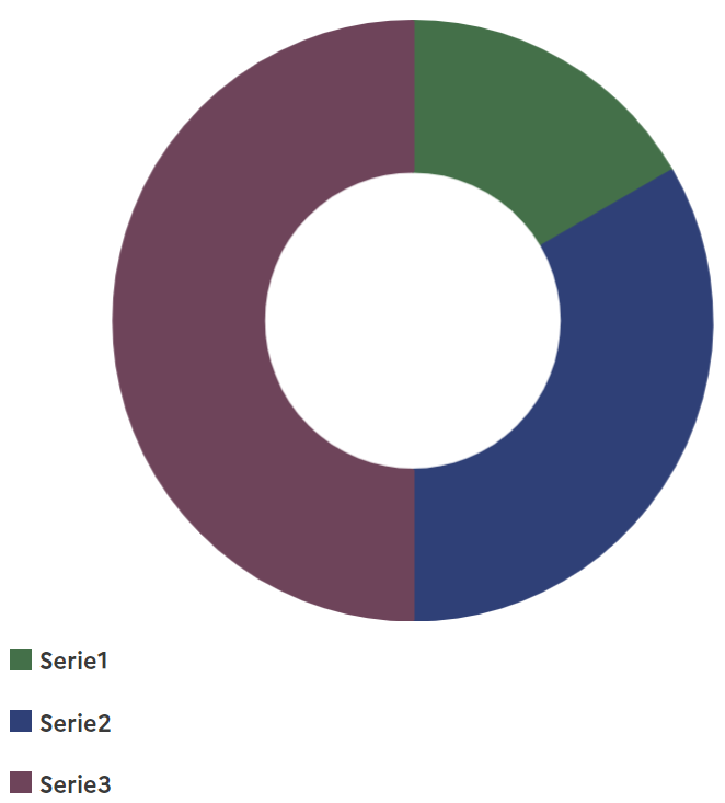 PieChart