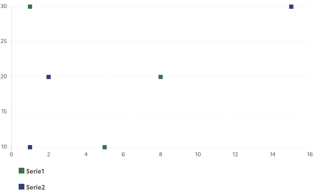 ScatterChart