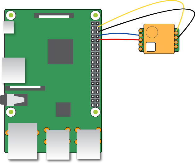 Raspberry Pi