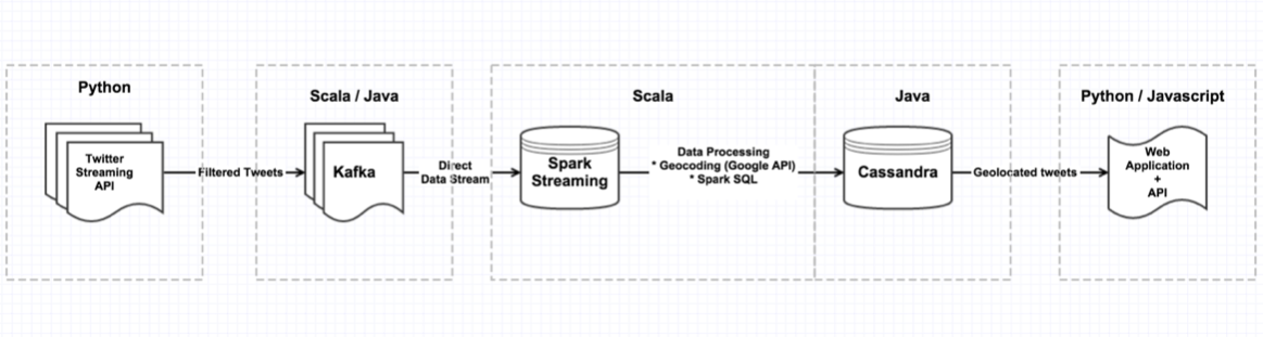 Docker Architecture