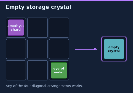 Empty storage crystal recipe