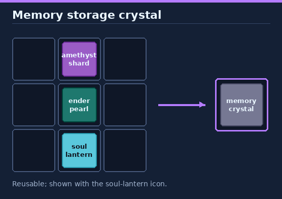 Memory storage crystal recipe